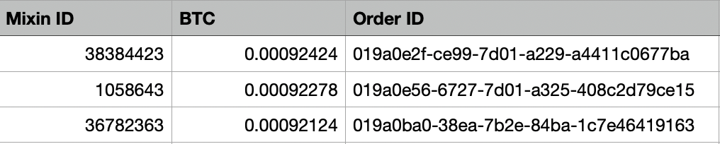 恭喜以上三位大佬荣获本次交易挑战赛前三名 🎉
奖励将稍后发放,感谢所有大佬的积极参与!
请持续关注本群,更多精彩活动即将上线 🚀