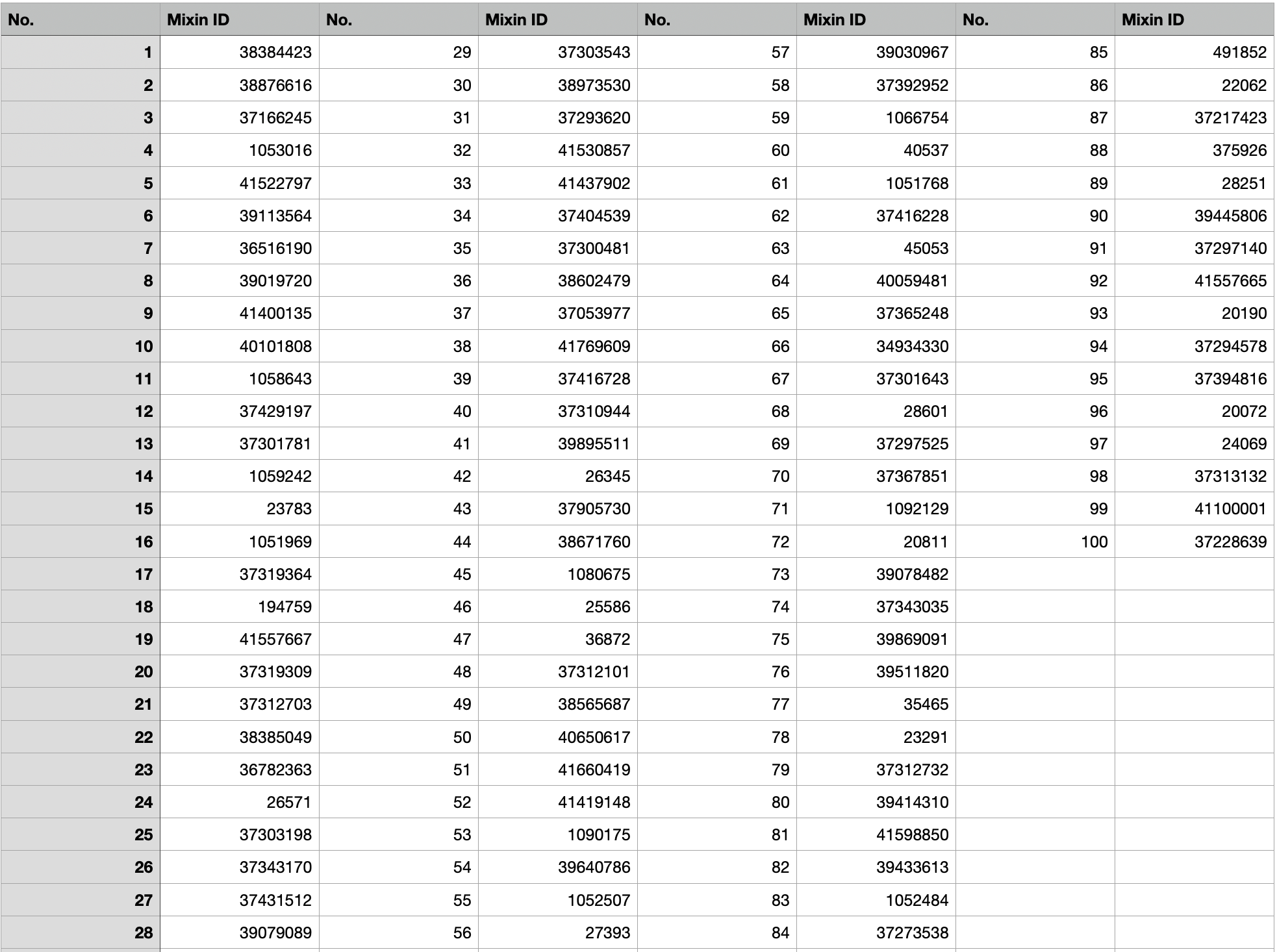 An image to describe post