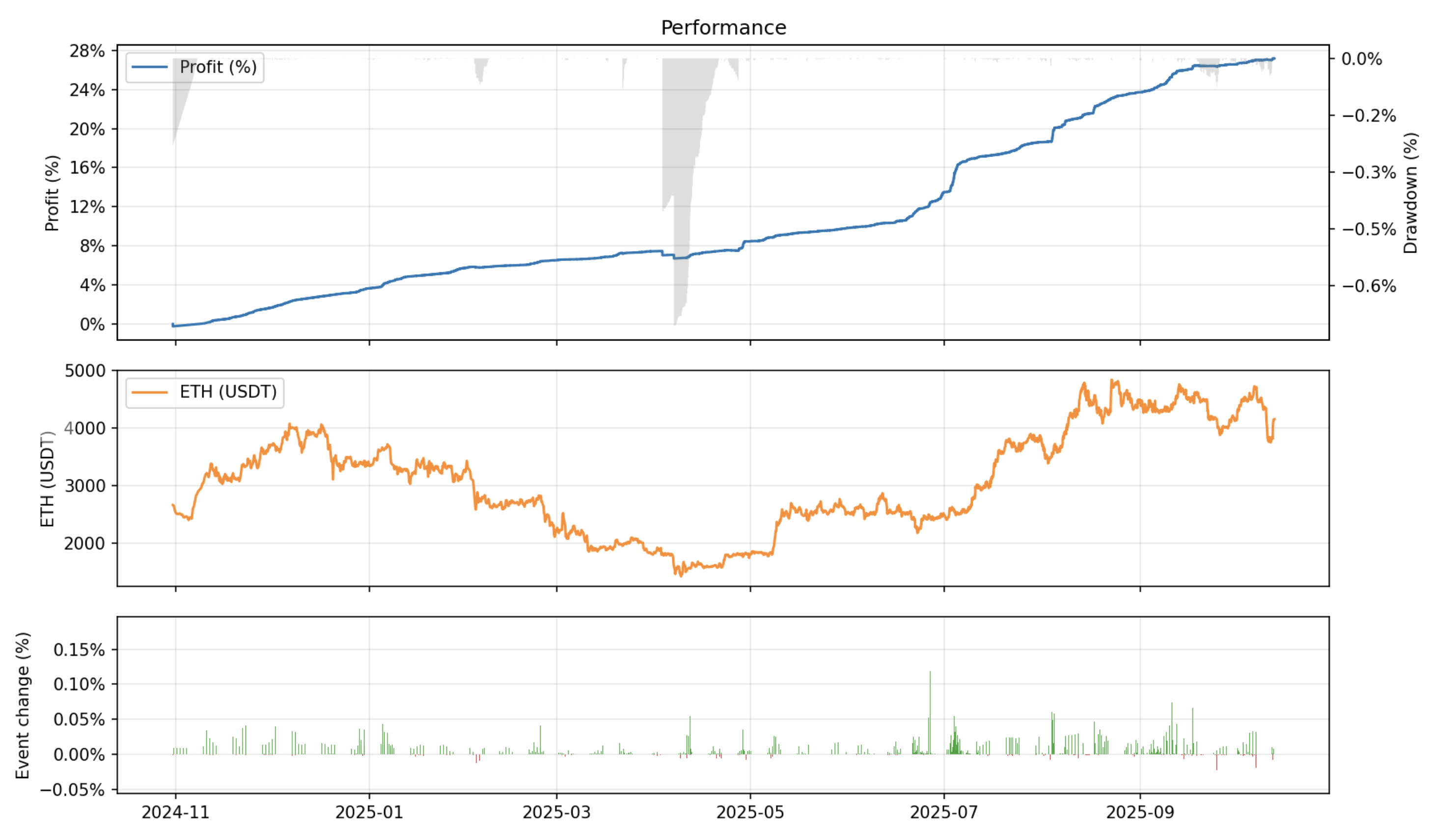 An image to describe post
