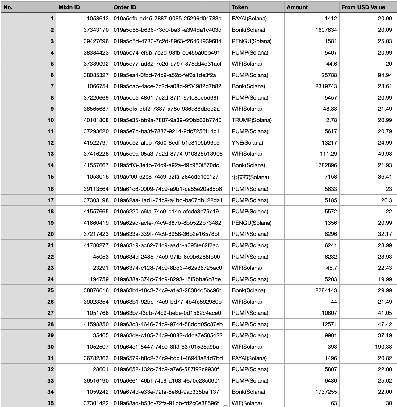 An image to describe post