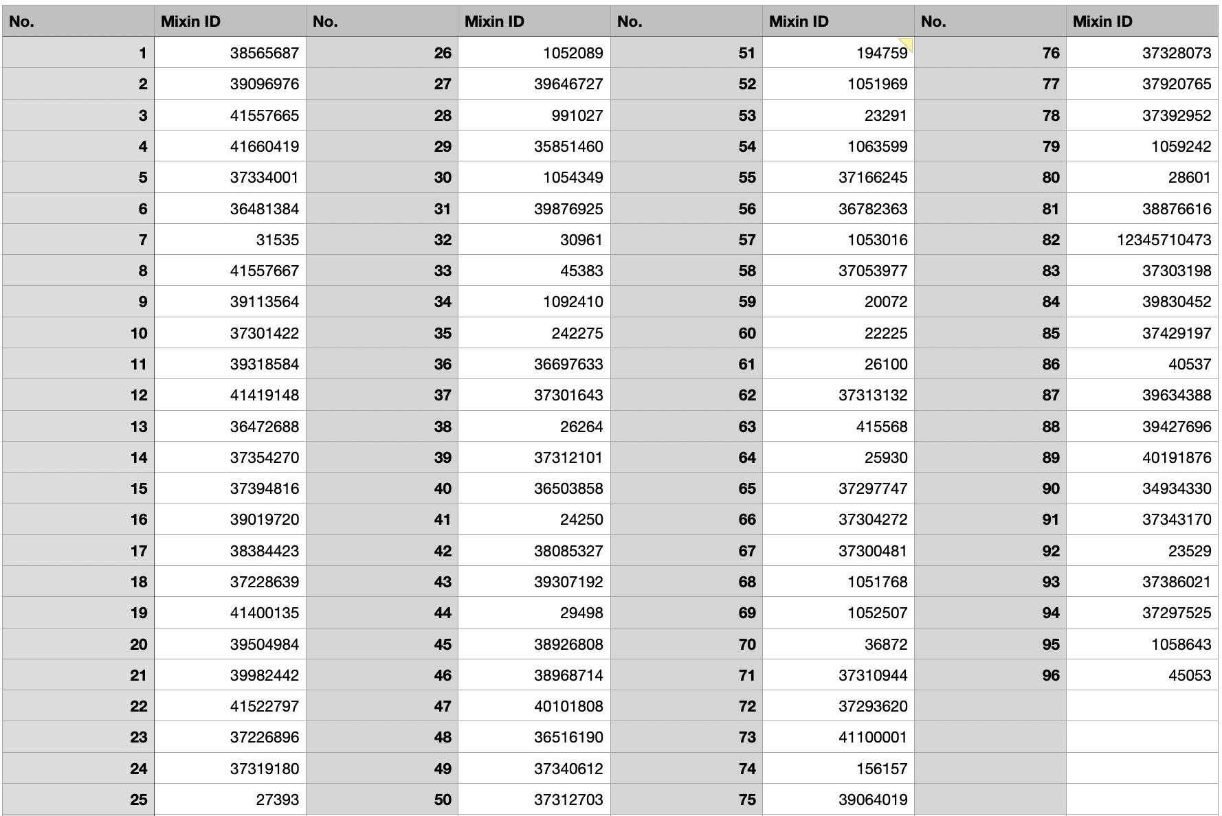 An image to describe post