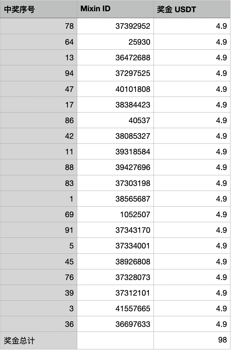 An image to describe post