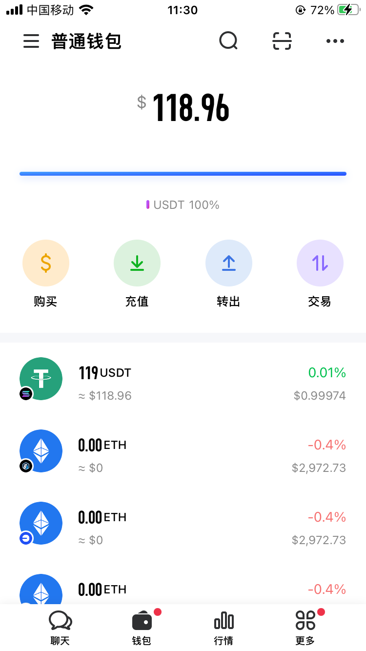 An image to describe post