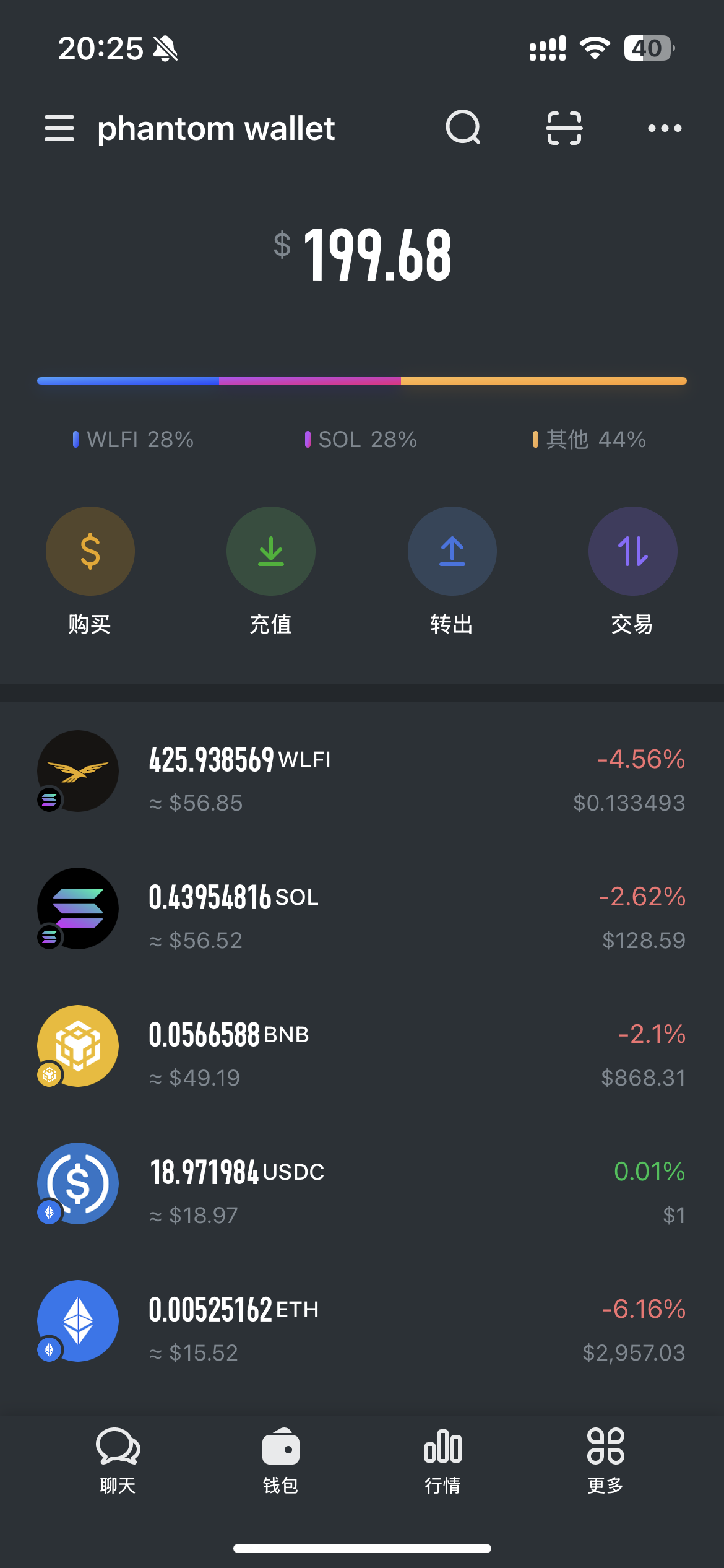 An image to describe post