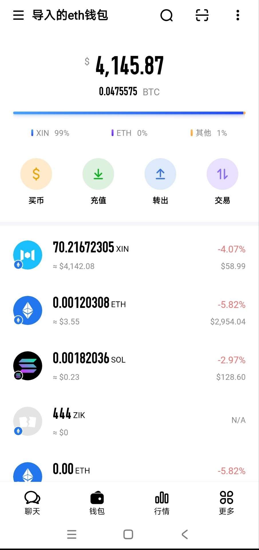 An image to describe post