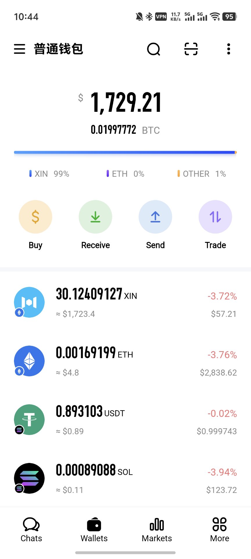 An image to describe post