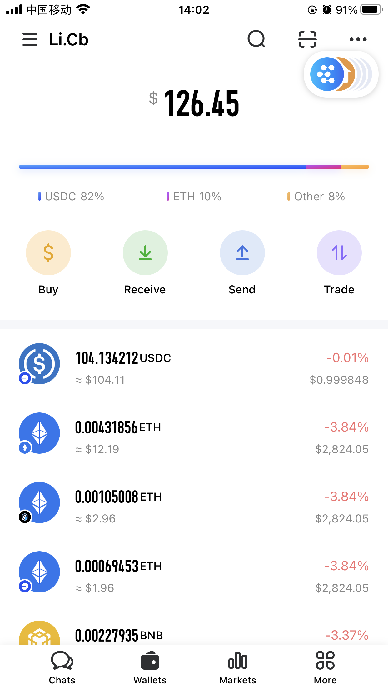 An image to describe post