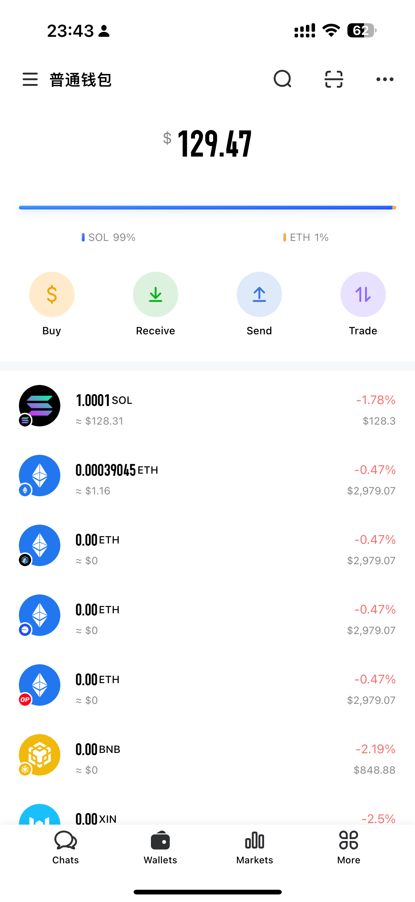 An image to describe post