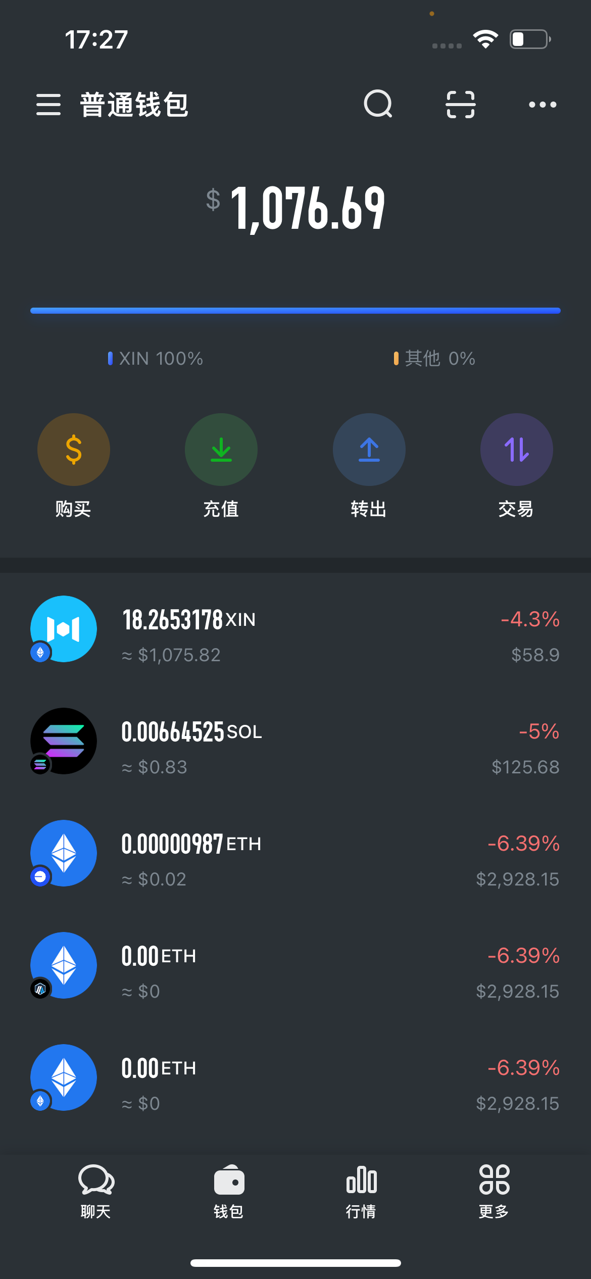 An image to describe post