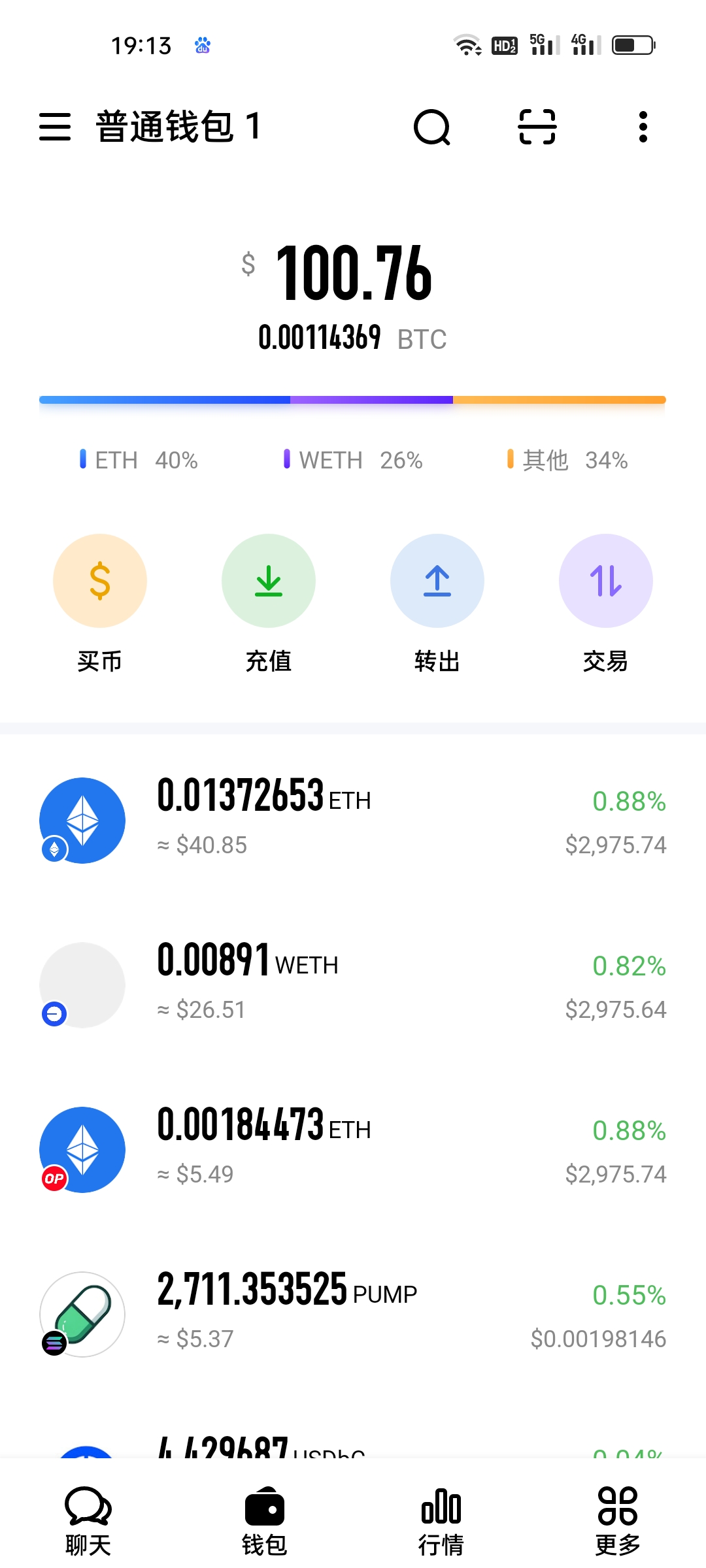 An image to describe post