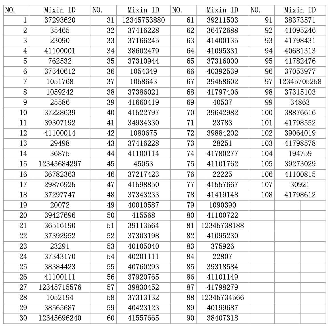 An image to describe post