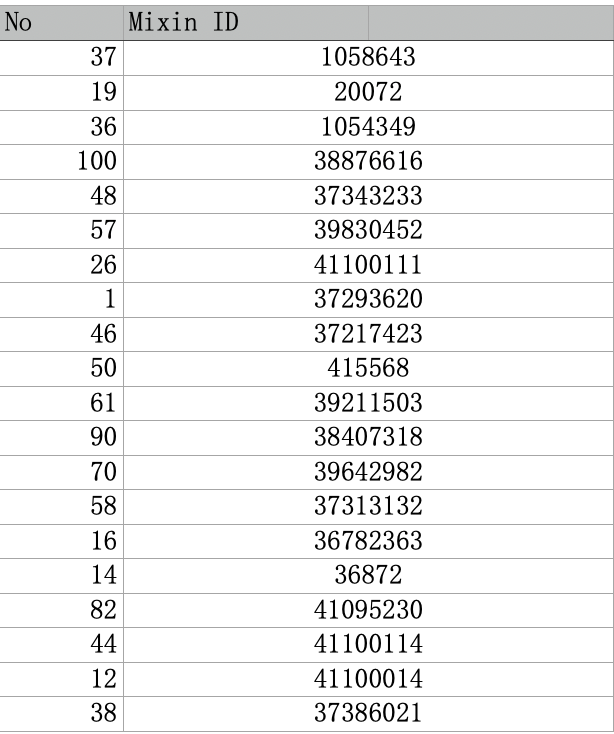 An image to describe post