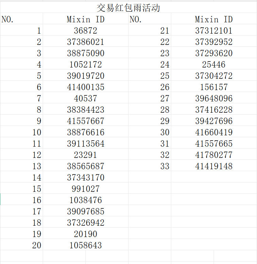 An image to describe post