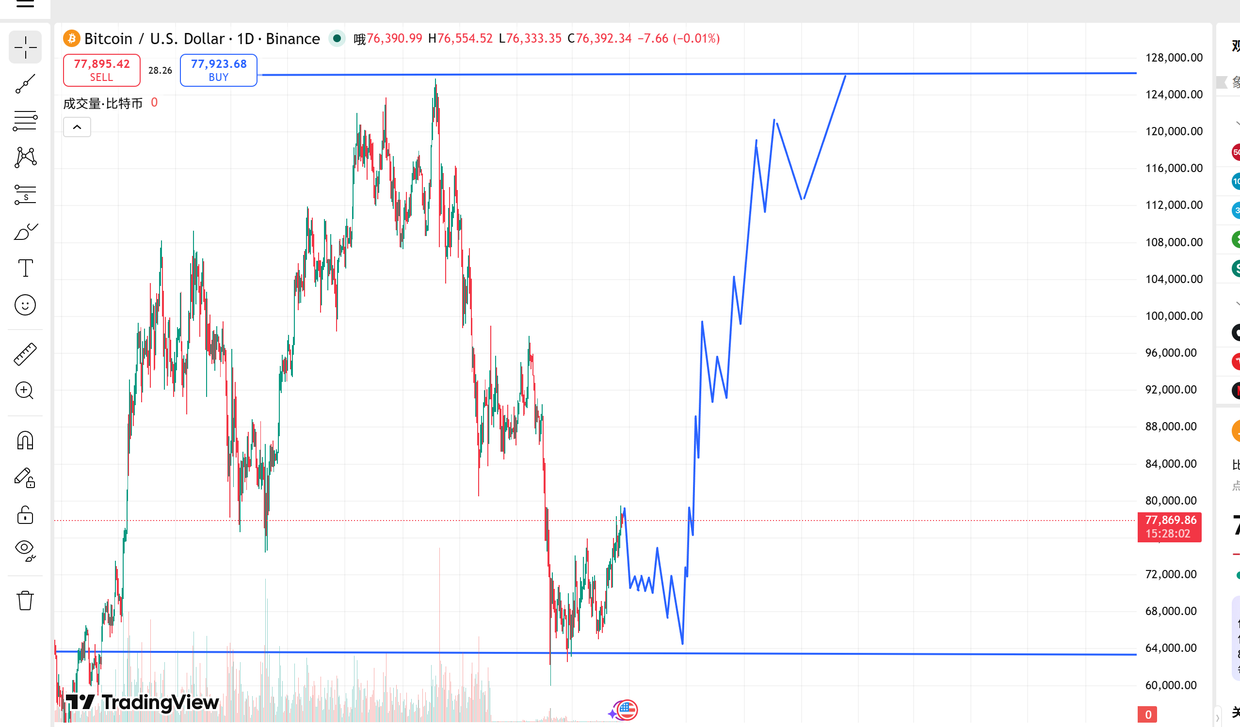 An image to describe post