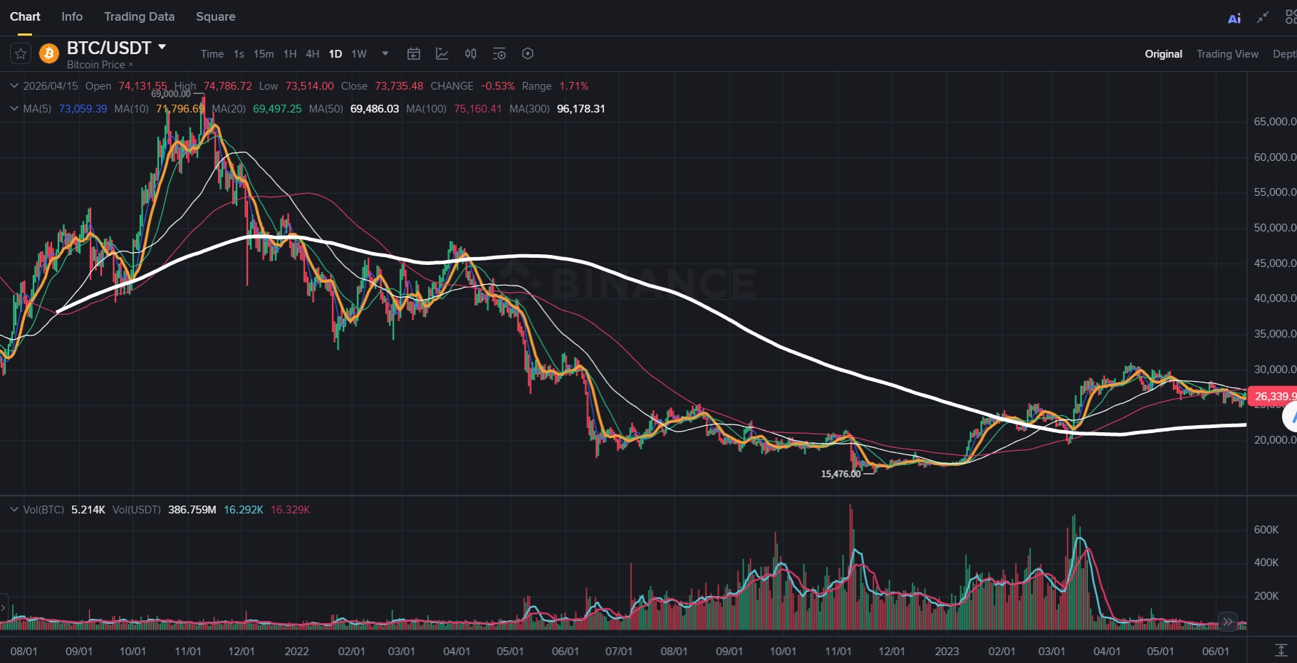 An image to describe post