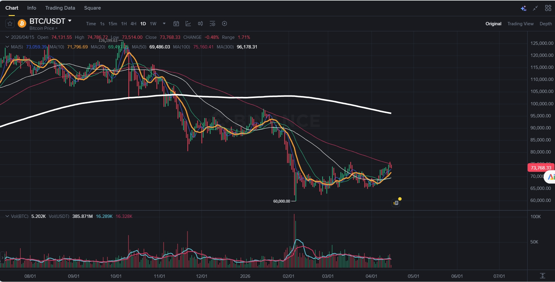 An image to describe post