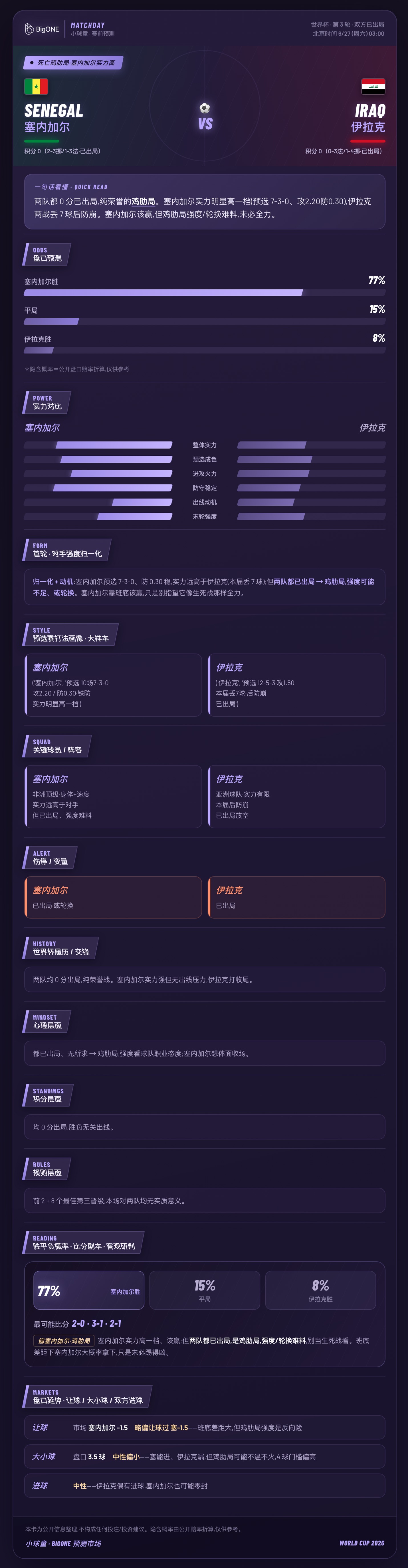 塞内加尔🇸🇳 vs 伊拉克🇮🇶