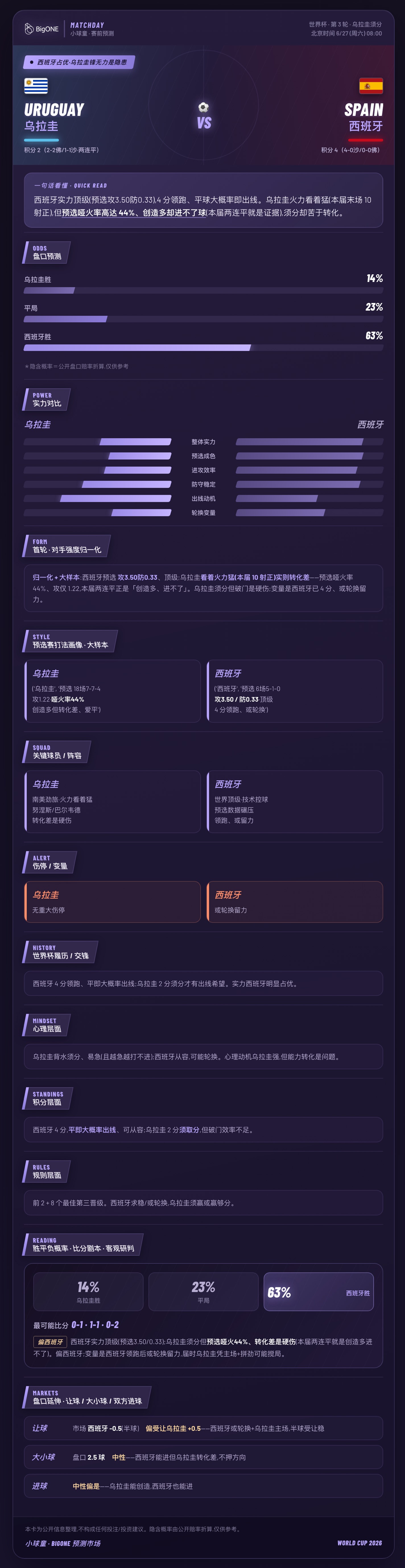 乌拉圭🇺🇾VS西班牙🇪🇸