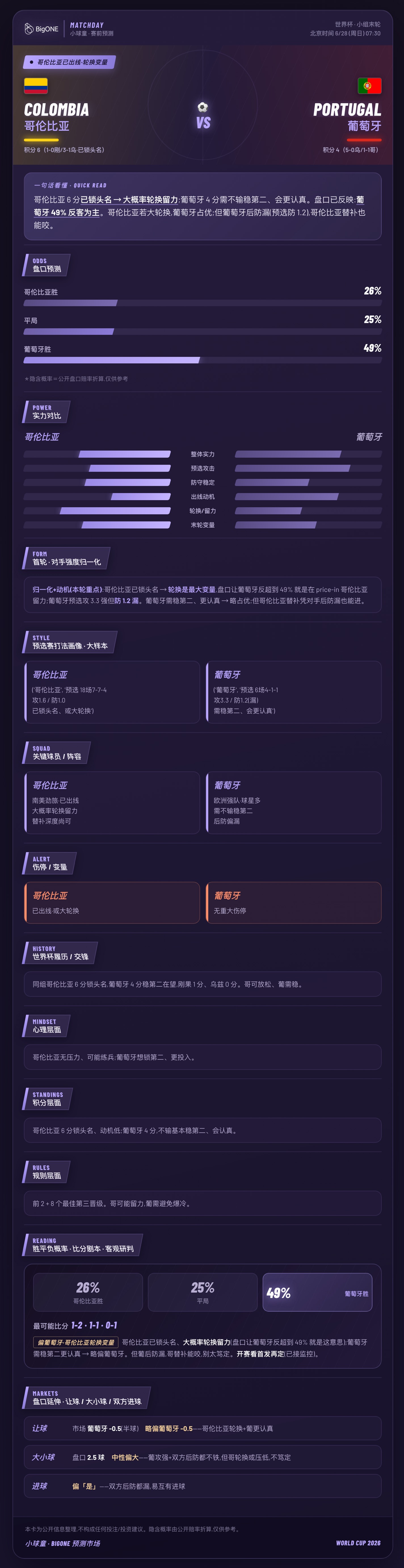哥伦比亚vs葡萄牙