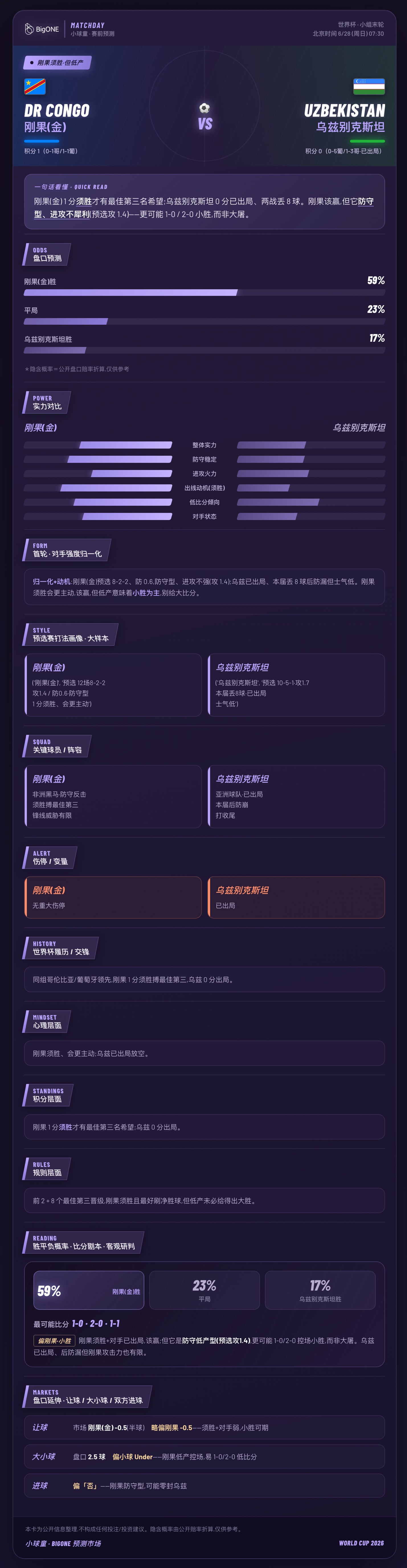 🇨🇩 刚果(金) vs 乌兹别克斯坦 🇺🇿 