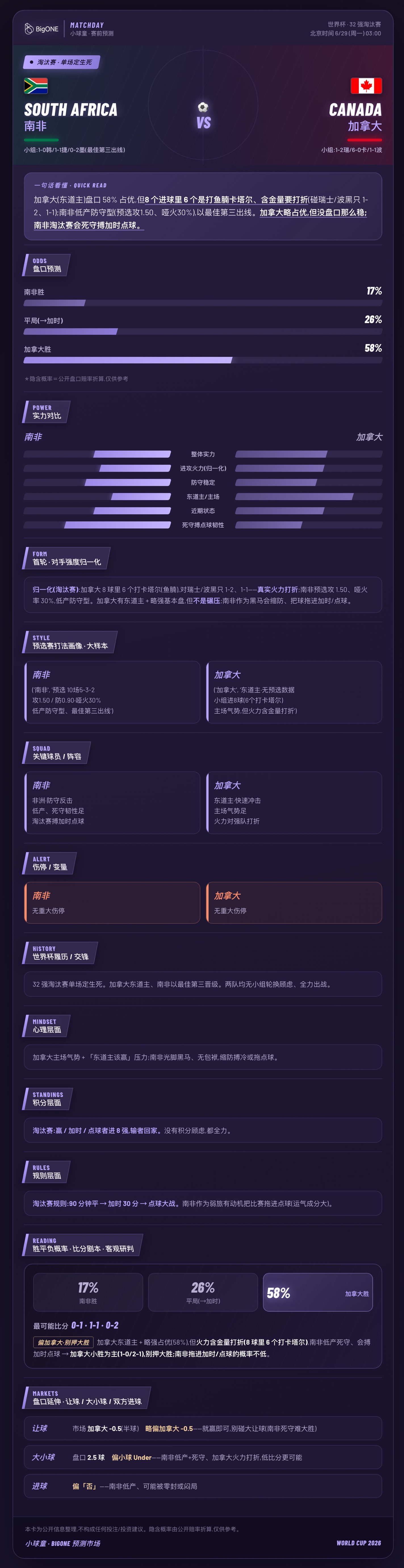 南非vs加拿大