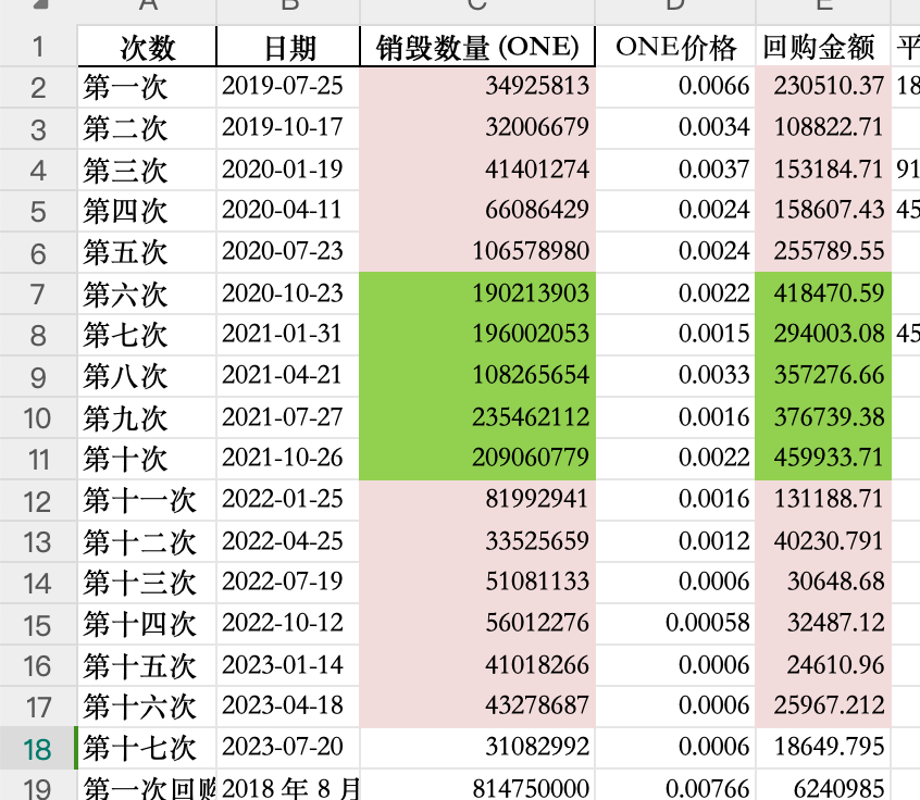 bigone回购历史